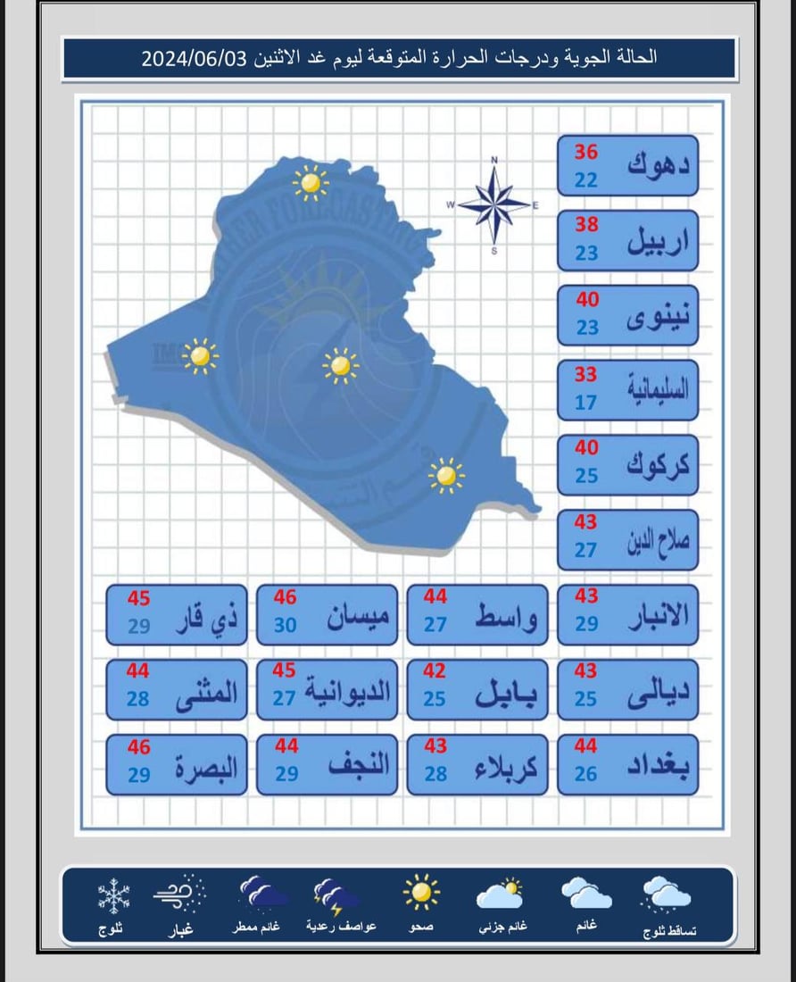 طقس العراق: أجواء صحوة مع غبار خفيف في عموم مناطق البلاد