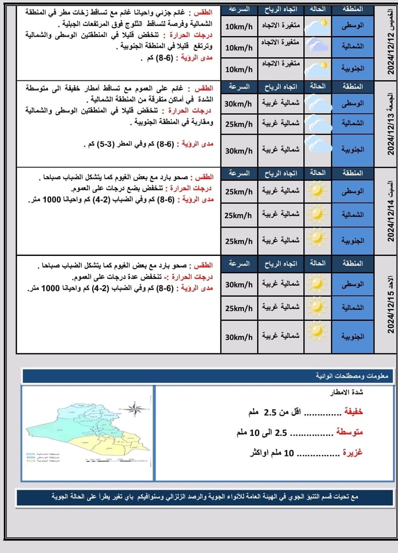 انخفاض الحرارة مع فرص لأمطار وثلوج خلال الأيام المقبلة.. توقعات الطقس