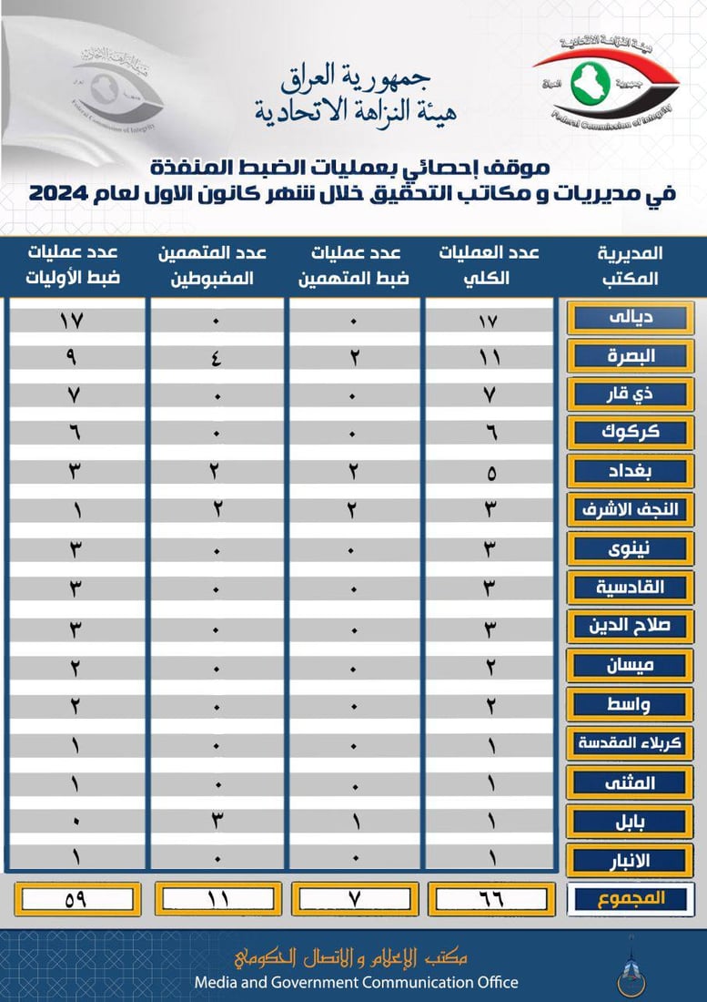 شبكة 964صورة من منصة (شبكة): 