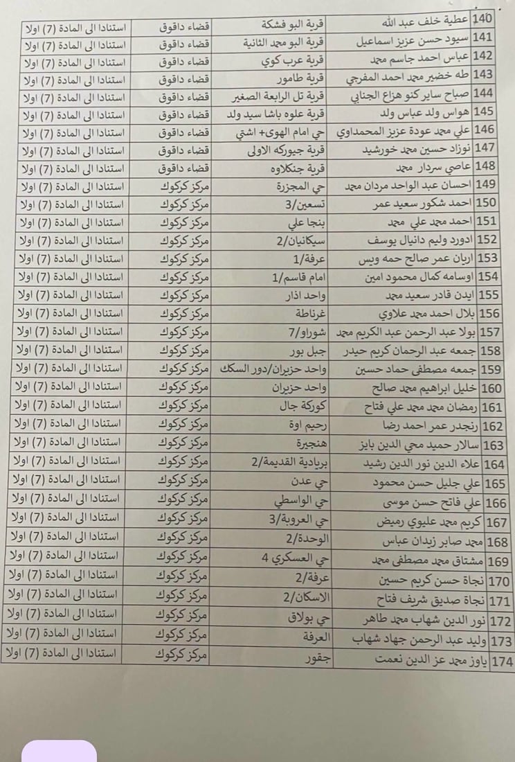 پارێزگاری کەرکوک زیاتر لە 400 موختاری لە ئەرکەکانیان دوورخستەوە
