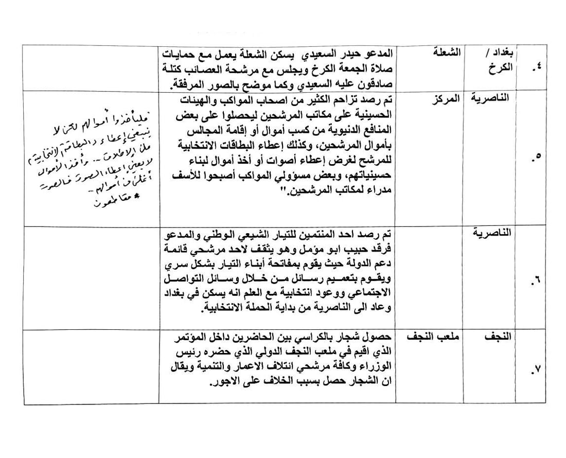 “حياكم الله يا أبطال”.. مقاطعة الأعظمية للانتخابات تحصد إعجاب الصدر