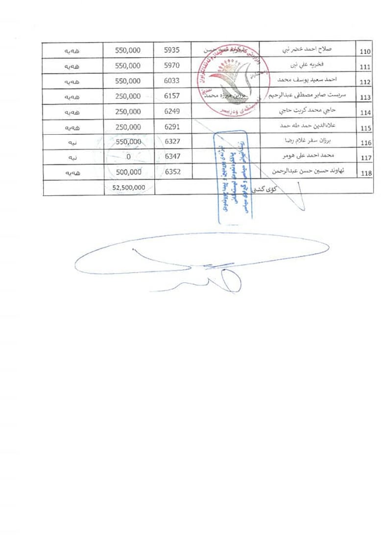 +964صورة من منصة (شبكة): 