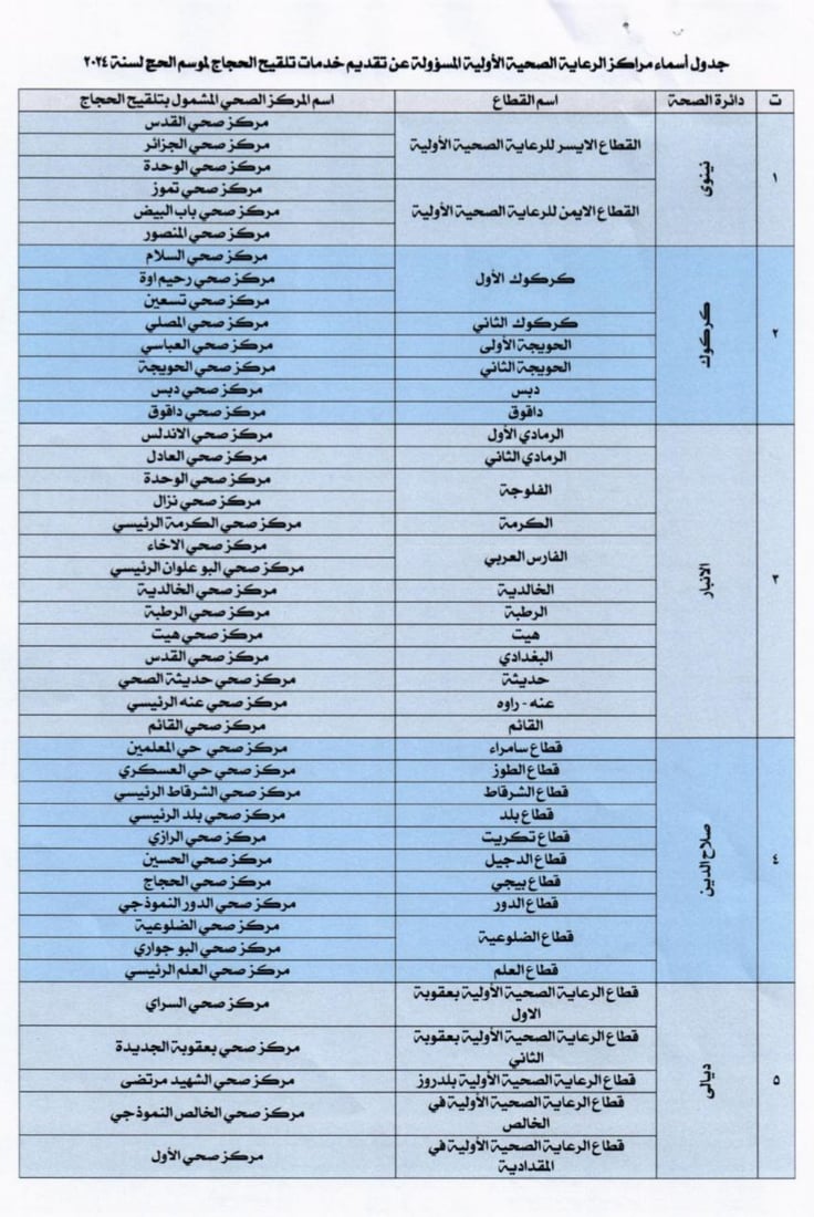 للمشمولين هذا العام.. الصحة وهيئة الحج تحددان مراكز اللقاح قبل السفر