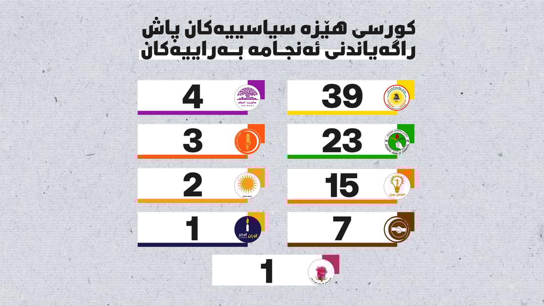 +964صورة من منصة (شبكة): 