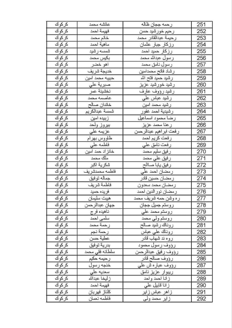ئەو خێزانە کوردانەی قەرەبووکرانەوە 10 ملیۆن دینار وەردەگرن