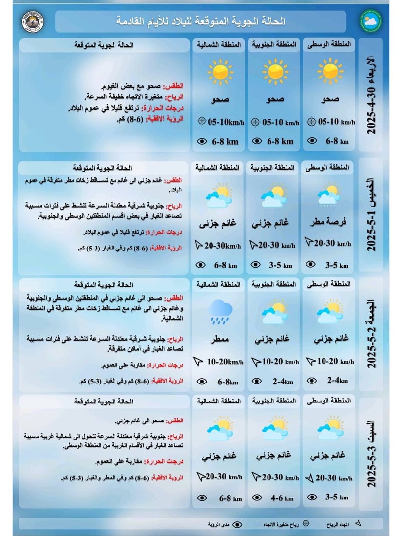 أمطار ورعد وبرق في عدة مدن.. مع احتمالية هبوب رياح قوية