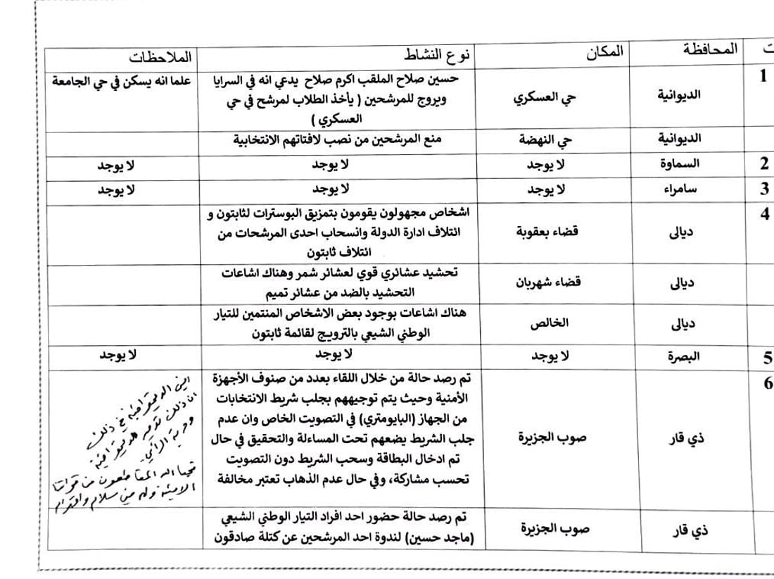 +964صورة من منصة (شبكة): 