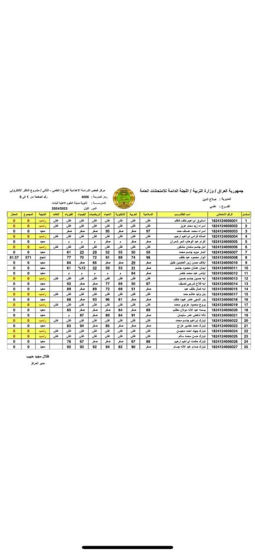 شاهد انهيار 57 طالبة تكريتية.. اتهام بالغش الجماعي ولا يصدقن ذلك