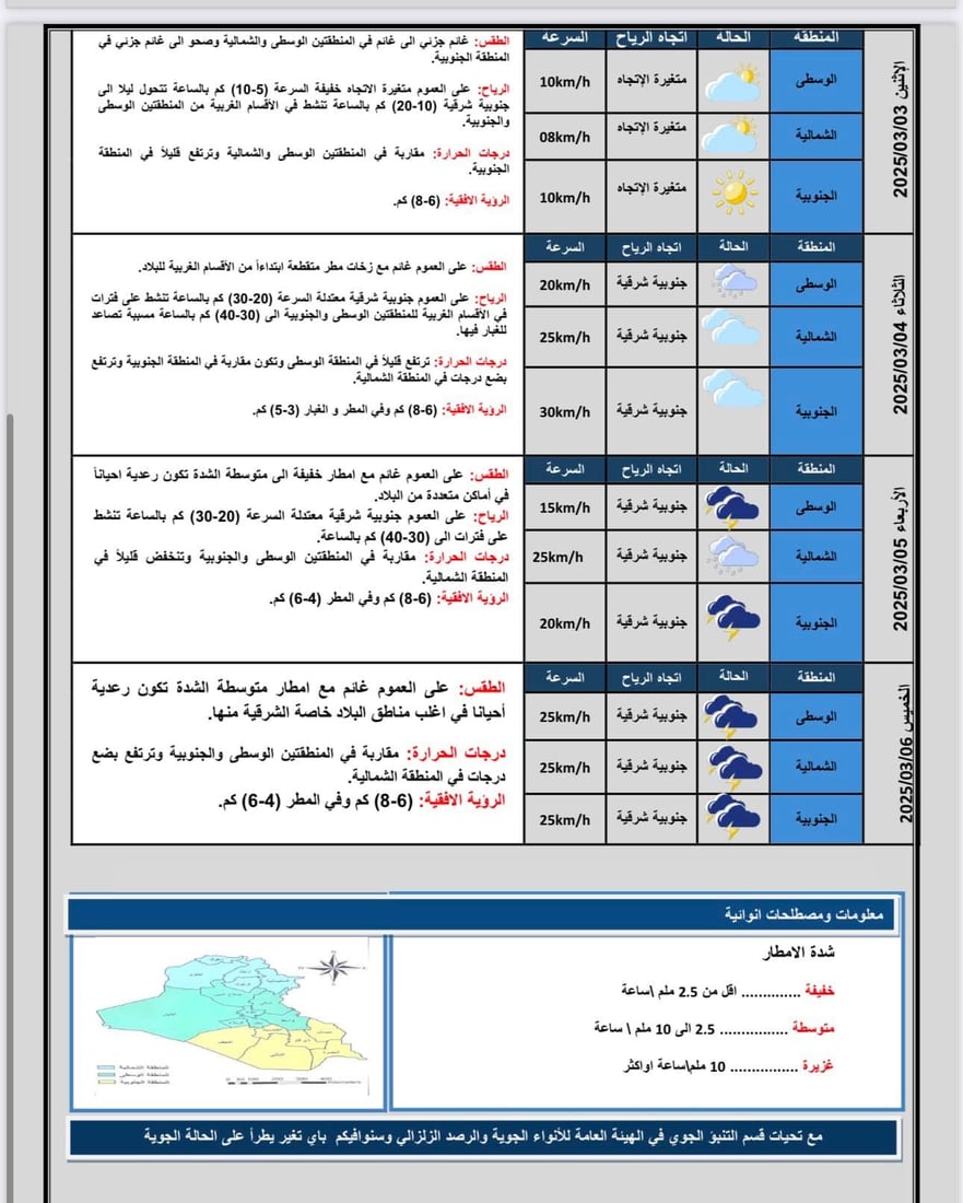 مرتفع جوي فوق العراق.. طقس صحو وتقلبات طفيفة في درجات الحرارة