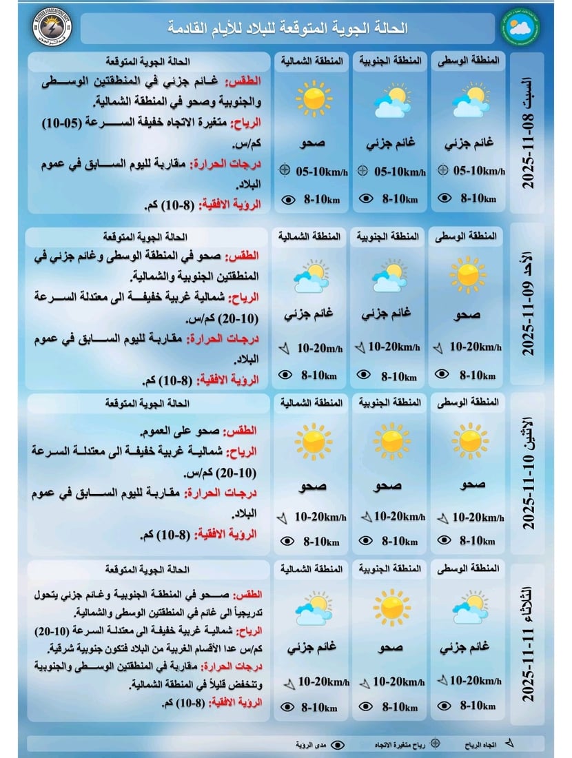 أجواء مستقرة وصحو يتخلله غيوم جزئية في الوسط والجنوب