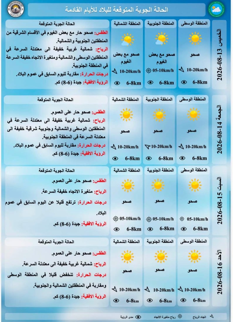 الطقس يفاجئ العراقيين بأمطار متفرقة.. والسليمانية الأبرد
