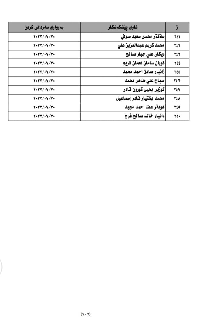 ناوی 250 کەس بۆ خولی ئەفسەری بڵاوکرایەوە