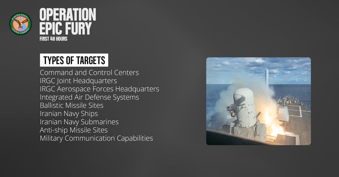 الجيش الأميركي ينشر الأسلحة المستخدمة ضد إيران: مدمرات وطائرات وقنابل شبحية
