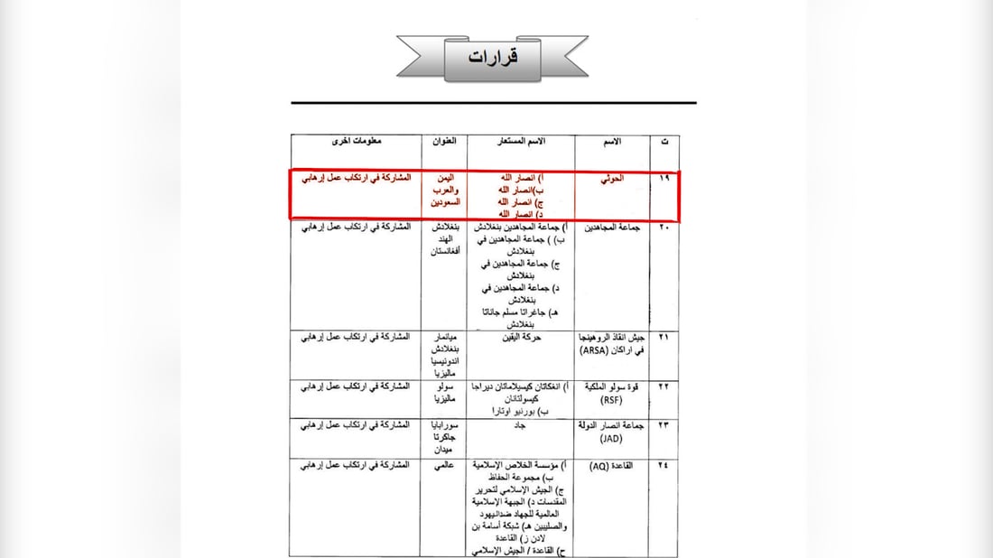 العراق يصنف الحوثيين وحزب الله كيانات إرهابية رسمياً (وثائق)