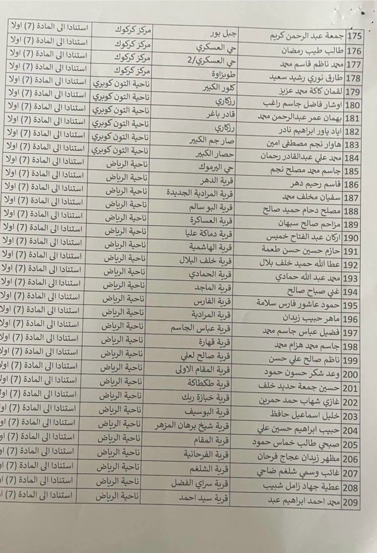 پارێزگاری کەرکوک زیاتر لە 400 موختاری لە ئەرکەکانیان دوورخستەوە