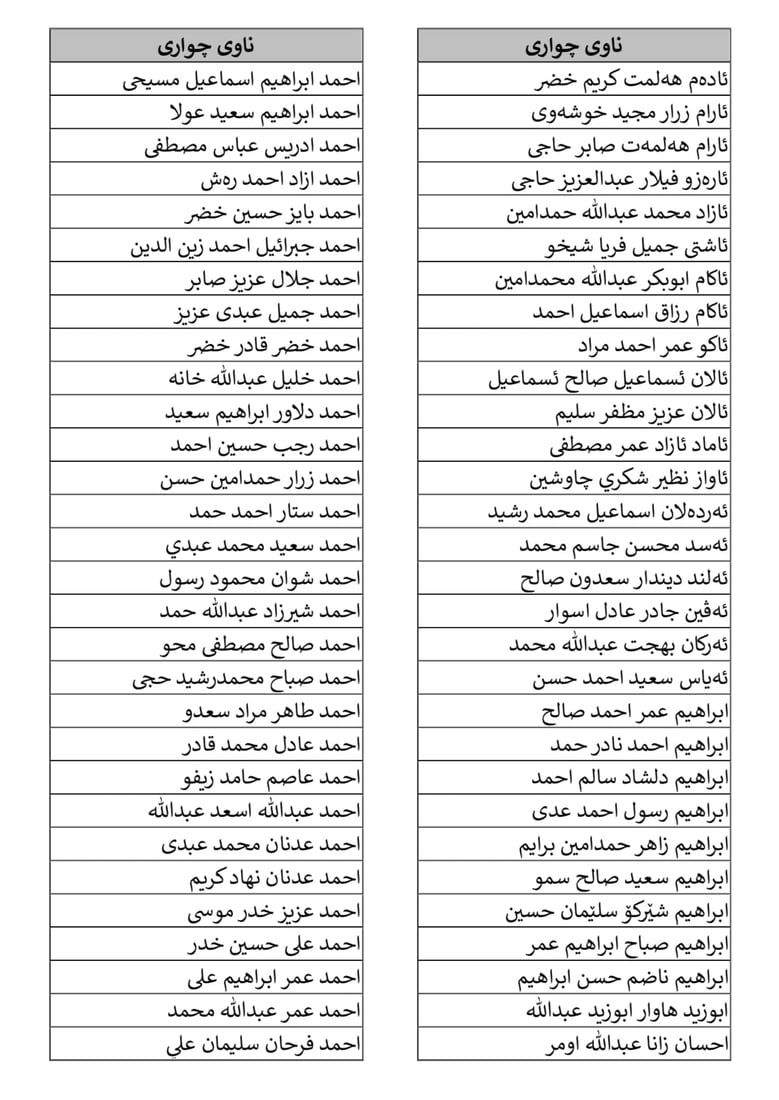 کۆلیژی سەربازی زاخۆ ناوی وەرگیراوانی بڵاوکردەوە