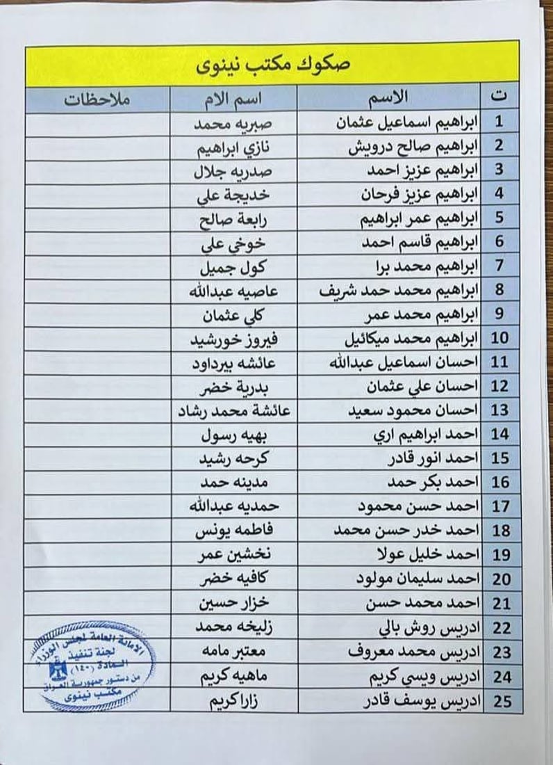 100 هاوڵاتی مەخمور چەکی قەرەبووکردنەوەی ماددەی 140 وەردەگرن
