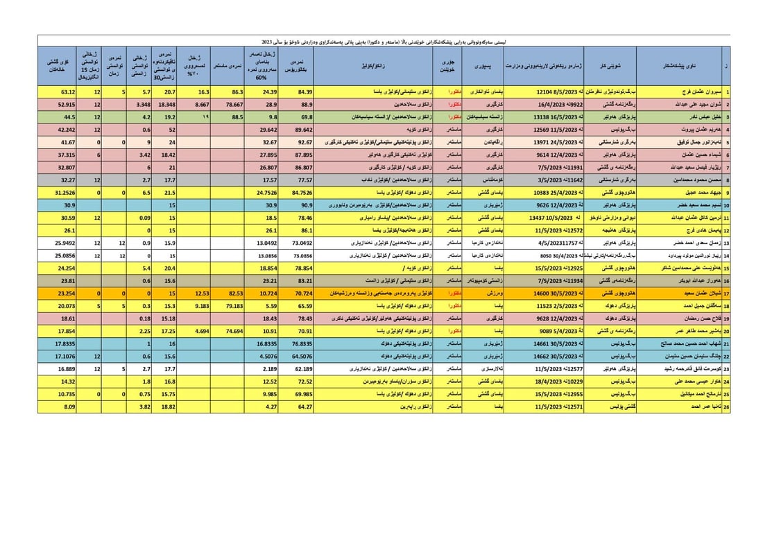 +964صورة من منصة (شبكة): 