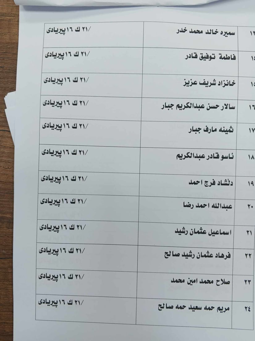 سبه‌ى زیندانیانى سیاسی له‌ ناحیه‌ى شۆڕش زه‌وى وه‌رده‌گرن