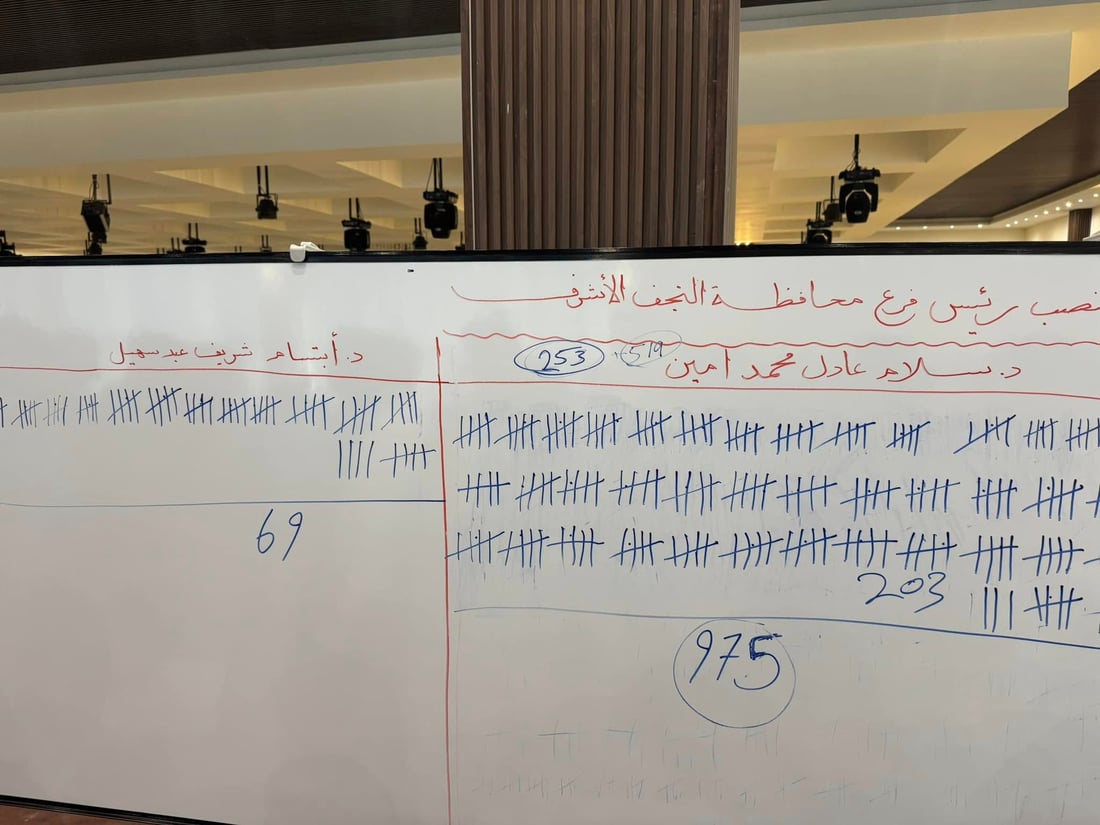 مشاركة غير مسبوقة لأطباء الأسنان في النجف.. دكتور سلام فاز برئاسة فرع النقابة