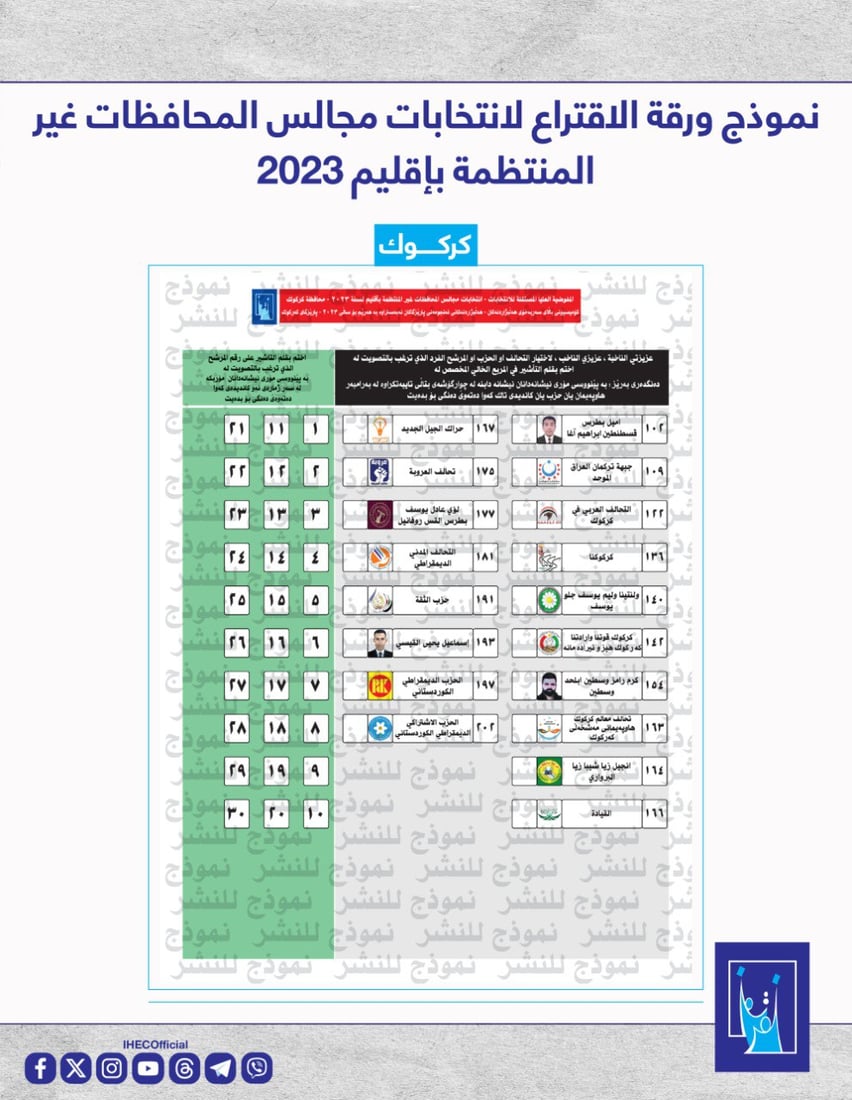 المفوضية تنشر نموذج أوراق الاقتراع لانتخابات كانون الأول