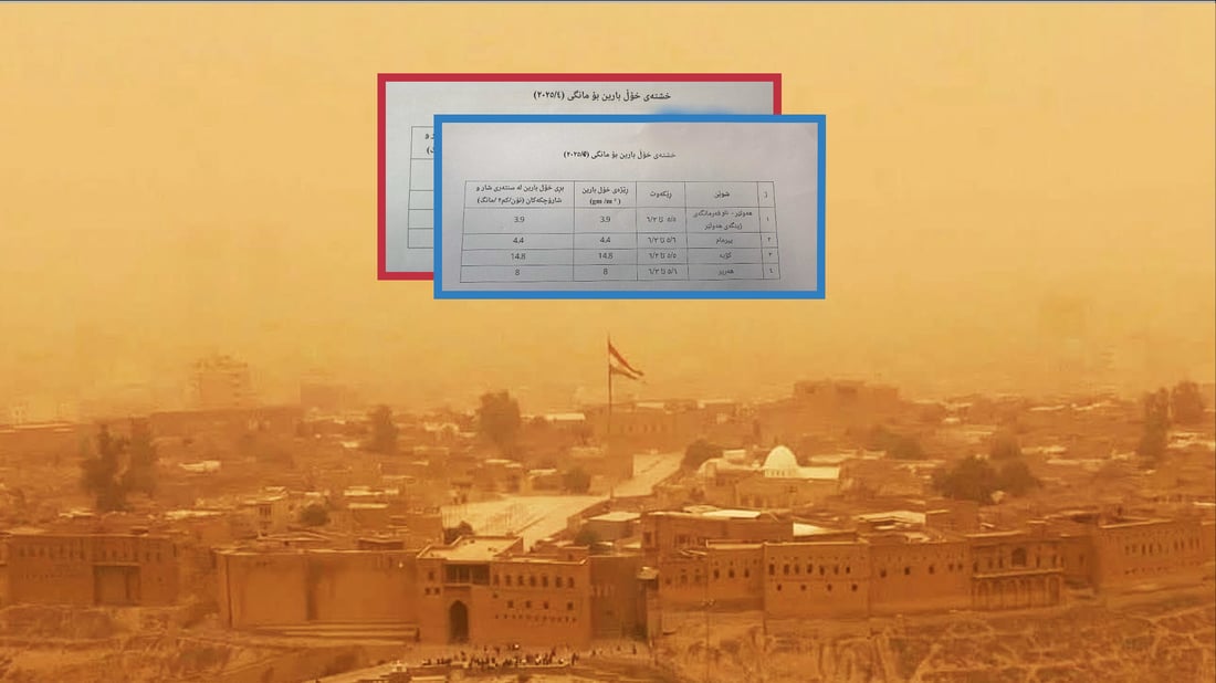 خۆڵبارین له‌ سنوورى پارێزگاى هه‌ولێر 50 تۆن كه‌می كردووه‌‌