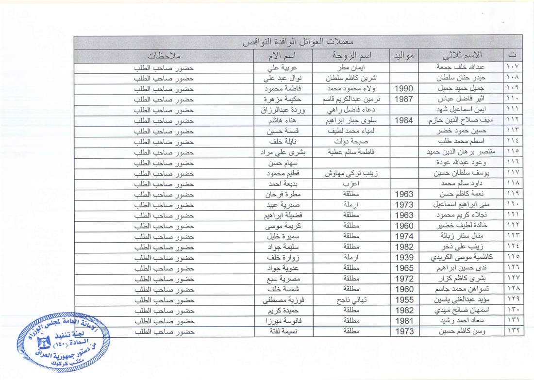 نوسینگه‌ى كه‌ركوكى ماده‌ى 140 داوا له‌ به‌شێكی ئاواره‌كان ده‌كات مامه‌ڵه‌ى قه‌ره‌بووكردنه‌وه‌كانیان‌ ته‌واوبكه‌ن