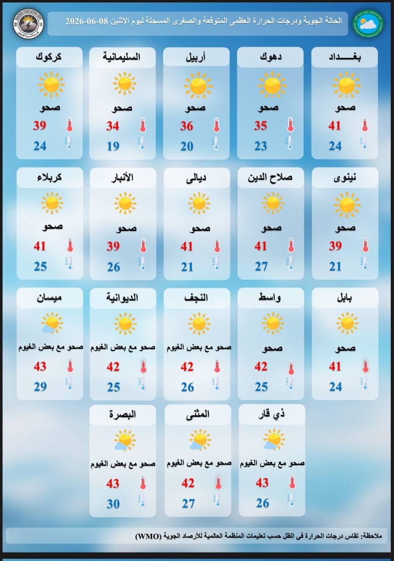 طقس العراق.. صحو مع ارتفاع بالحرارة و6 محافظات تسجل 45 غداً