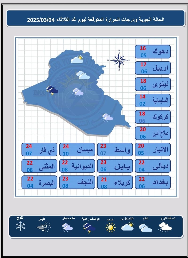 الأنواء الجوية: طقس غائم جزئياً وارتفاع طفيف في درجات الحرارة