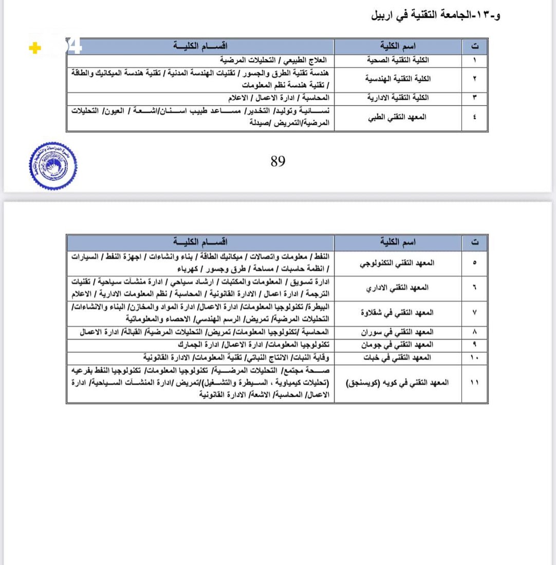 عێراق لیستی زانکۆ باوەڕپێکراوەکانی هەرێمی بڵاوکردەوە