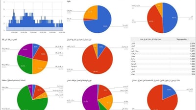 Survey shows strong opposition to proposed amendments to Iraq’s Personal Status Law