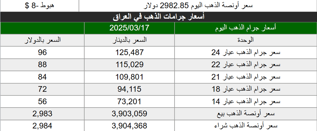 شبكة 964صورة من منصة (شبكة): 
