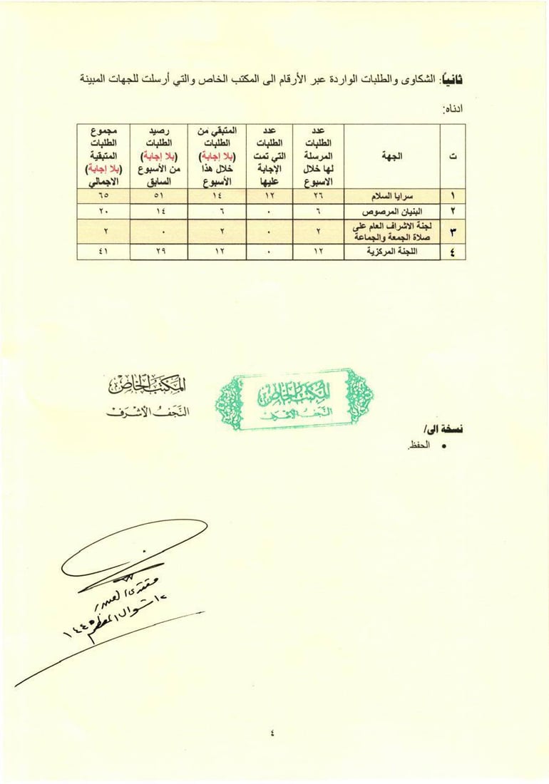 هوامش مقتدى الصدر على نشاط فريقه: أريد عناية خاصة بالموصل والتفتوا للقرى