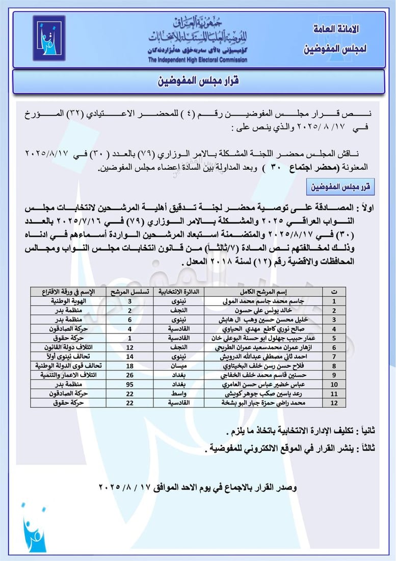 قائمة من 281 مرشحاً استبعدتهم المفوضية من السباق الانتخابي