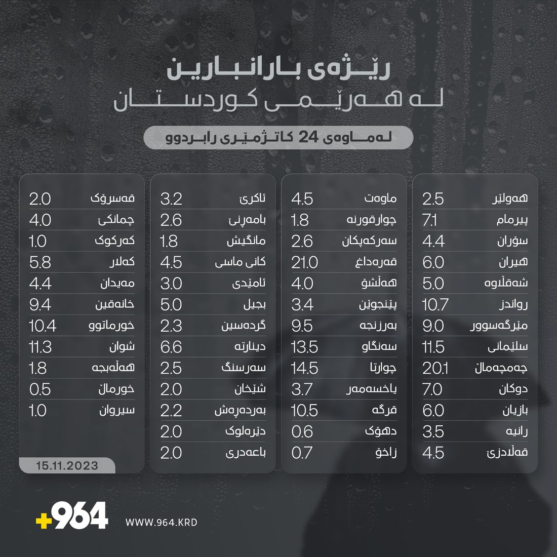 +964صورة من منصة (شبكة): 