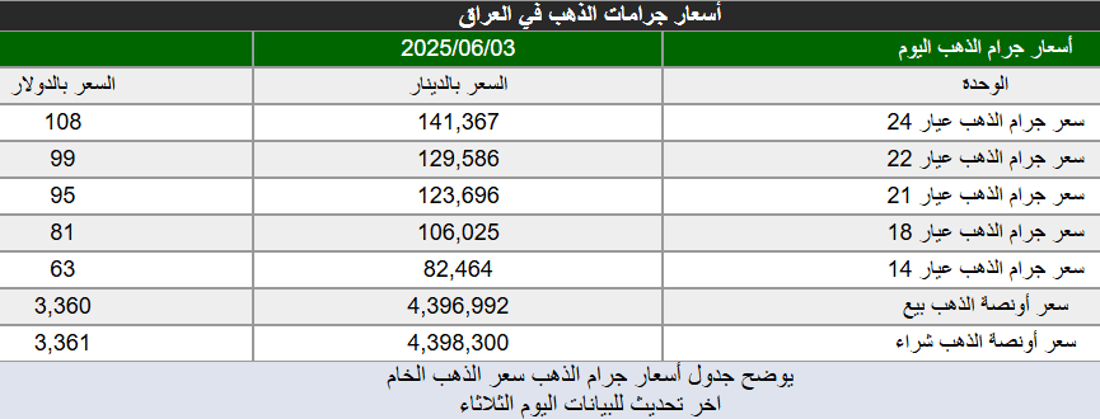 +964صورة من منصة (شبكة): 