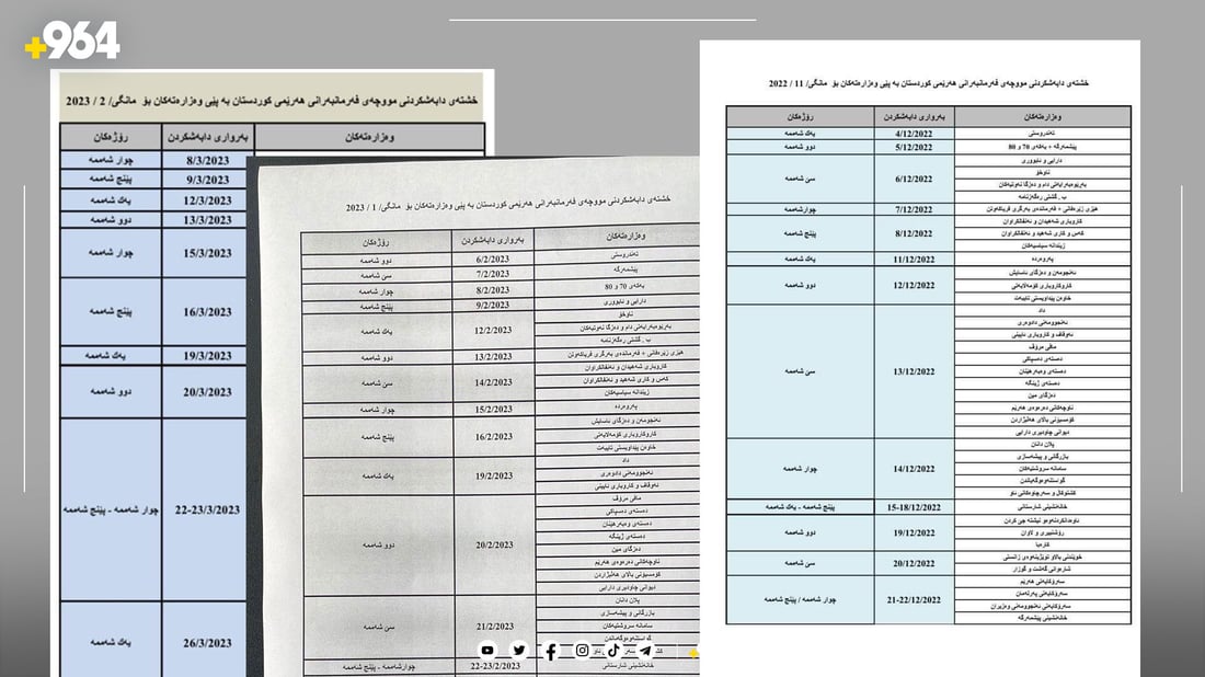 حكومه‌ت دابه‌شكردنى موچه‌ى له‌ 18 رۆژه‌وه‌ كرده‌ 22 رۆژ