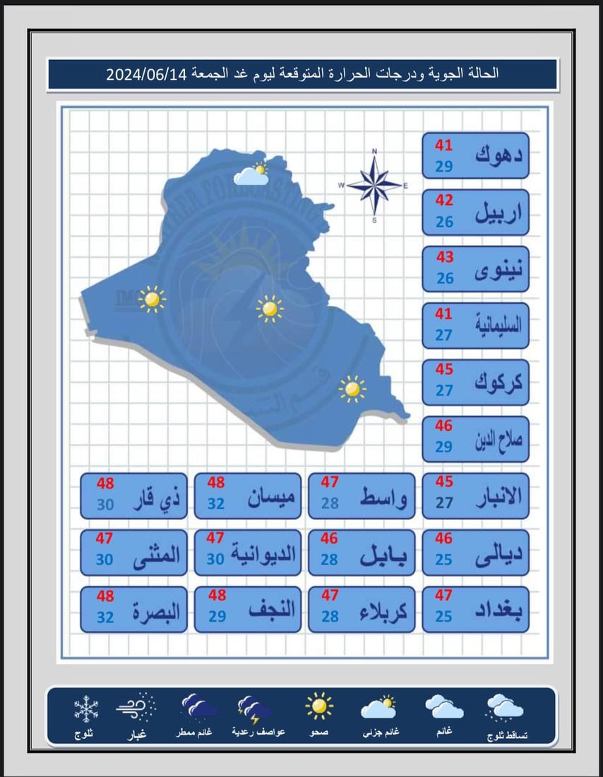 طقس العراق: أجواء صحوة في الوسط والجنوب وغائمة مع زخات مطر شمالاً