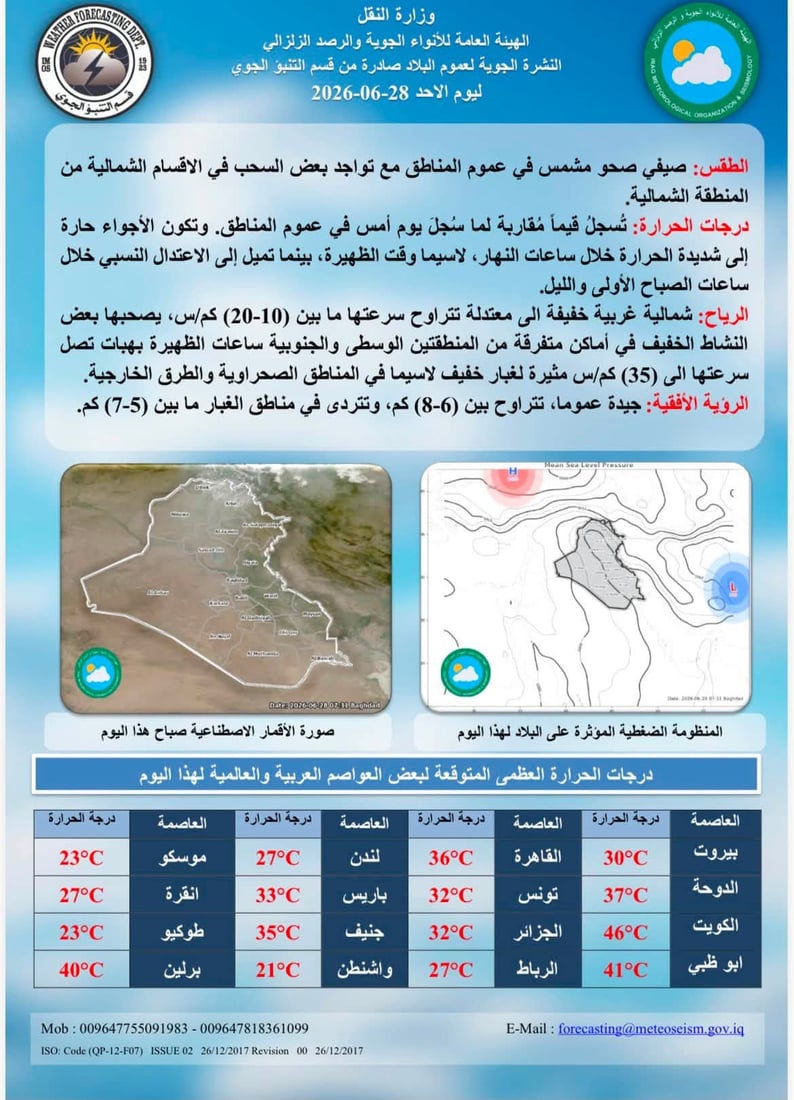 طقس العراق: أجواء صافية وحارة بدرجات تتجاوز الـ 46 في عموم البلاد