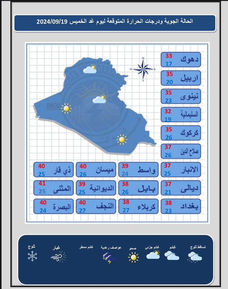 طقس العراق: انخفاض بدرجات الحرارة وغيوم وأمطار خلال الأيام المقبلة