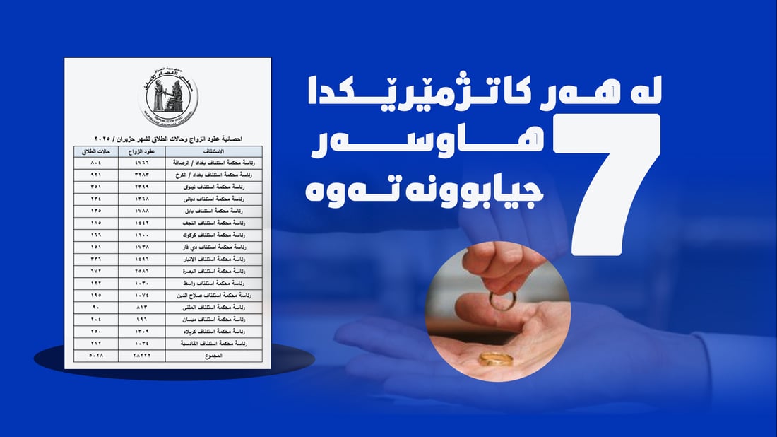ھاوڵاتیان و فەرمانبەران لە کەلار گردبوونەوە