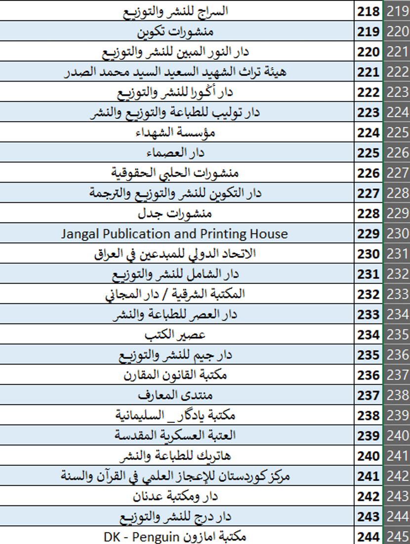 المدى مع مليون كتاب في بغداد.. انطلاق معرض العراق الأربعاء