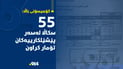 10 سكاڵای دیكه‌ له‌سه‌ر سه‌رپێچییه‌كان لە كۆمیسیۆنه‌وه‌ تۆماركراون