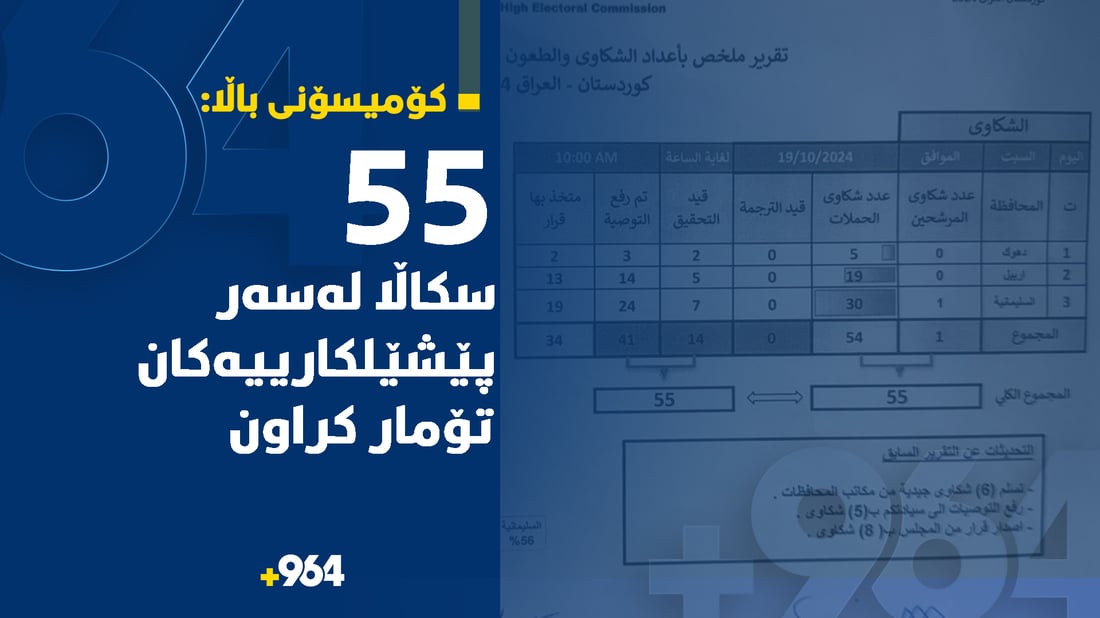 10 سكاڵای دیكه‌ له‌سه‌ر سه‌رپێچییه‌كان لە كۆمیسیۆنه‌وه‌ تۆماركراون