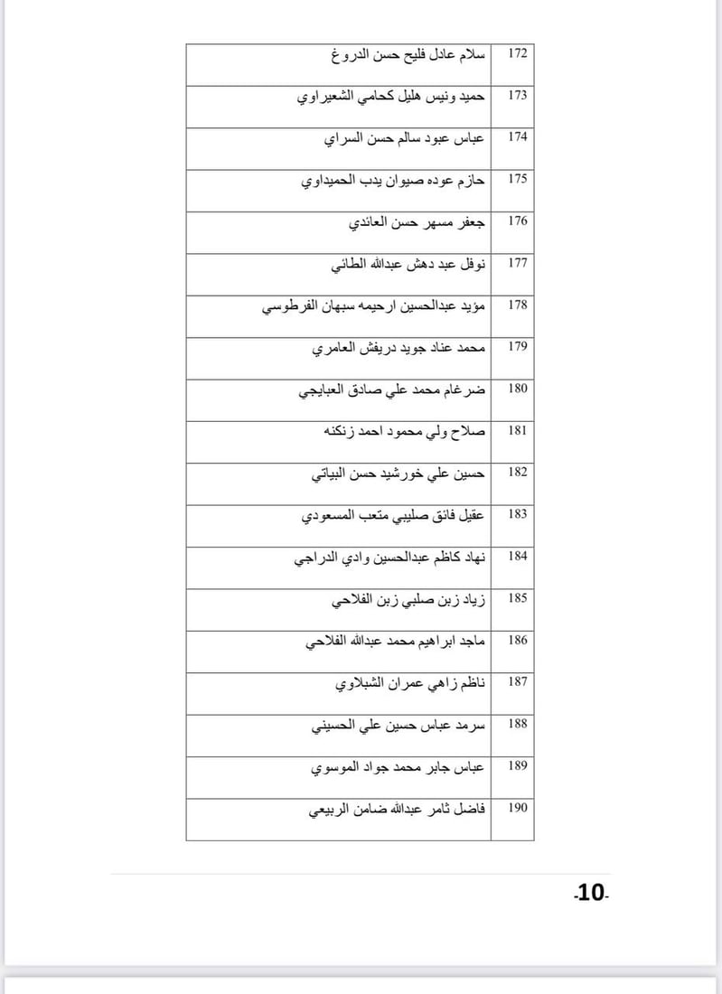 قائمة بأسماء المتقدمين لشغل مقاعد مجلس الأمناء في شبكة الإعلام العراقي