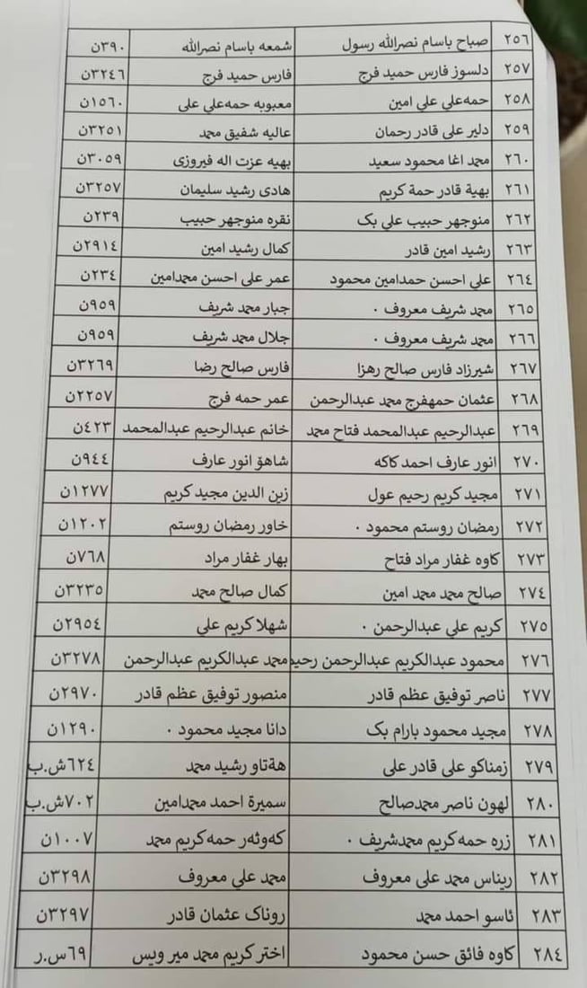 واریسی شەهیدان لە هەڵەبجە پەلە بکەن و یو پی ئێن بکەن