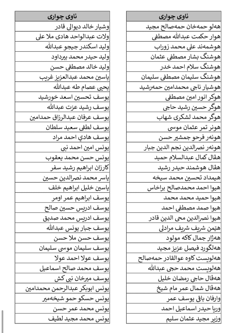 کۆلیژی سەربازی زاخۆ ناوی وەرگیراوانی بڵاوکردەوە