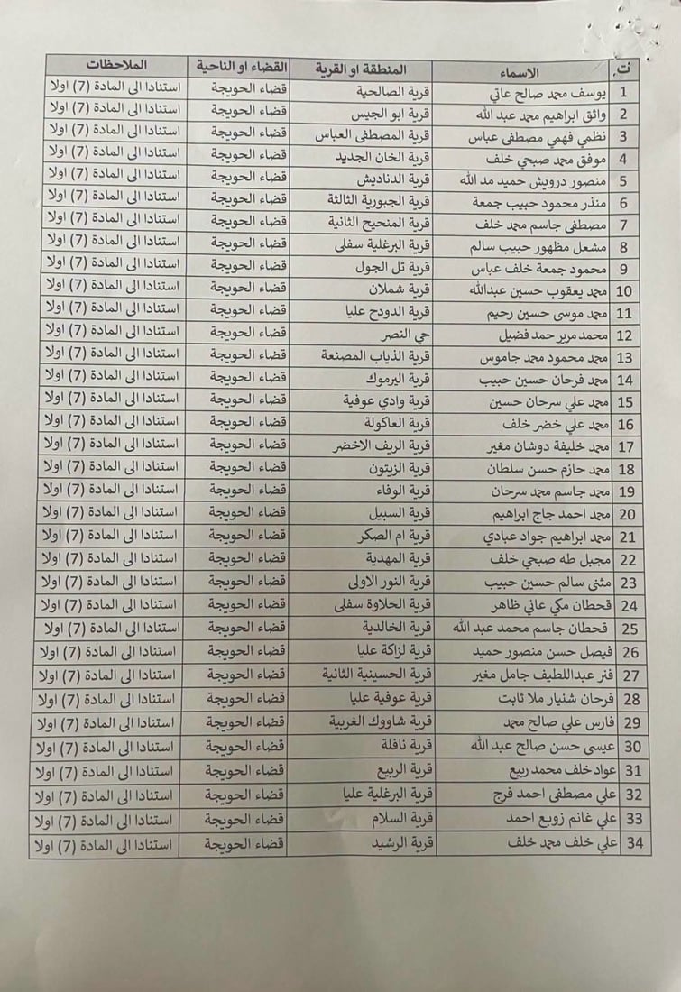 پارێزگاری کەرکوک زیاتر لە 400 موختاری لە ئەرکەکانیان دوورخستەوە