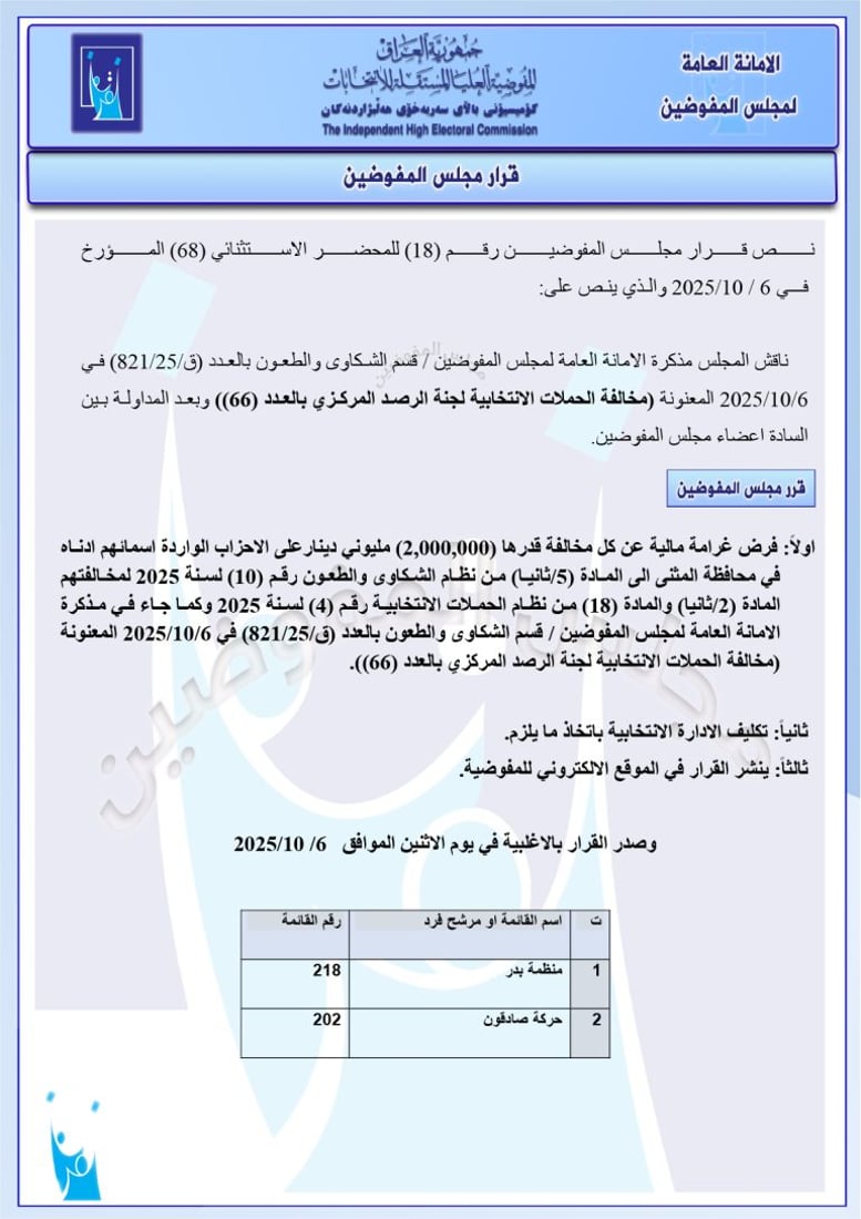 تغريم 98 مرشحاً واستبعاد آخرين.. حزمة قرارات من مفوضية الانتخابات