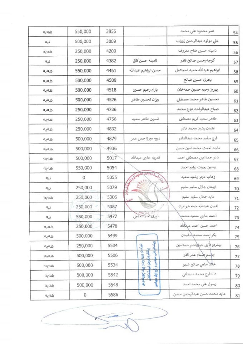 +964صورة من منصة (شبكة): 